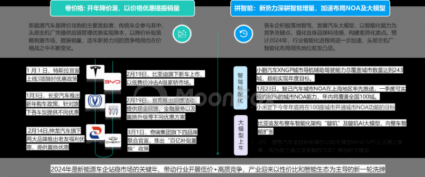 月狐數據發布《2024年一季度汽車產業發展報告》