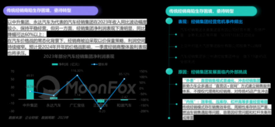 月狐數據發布《2024年一季度汽車產業發展報告》
