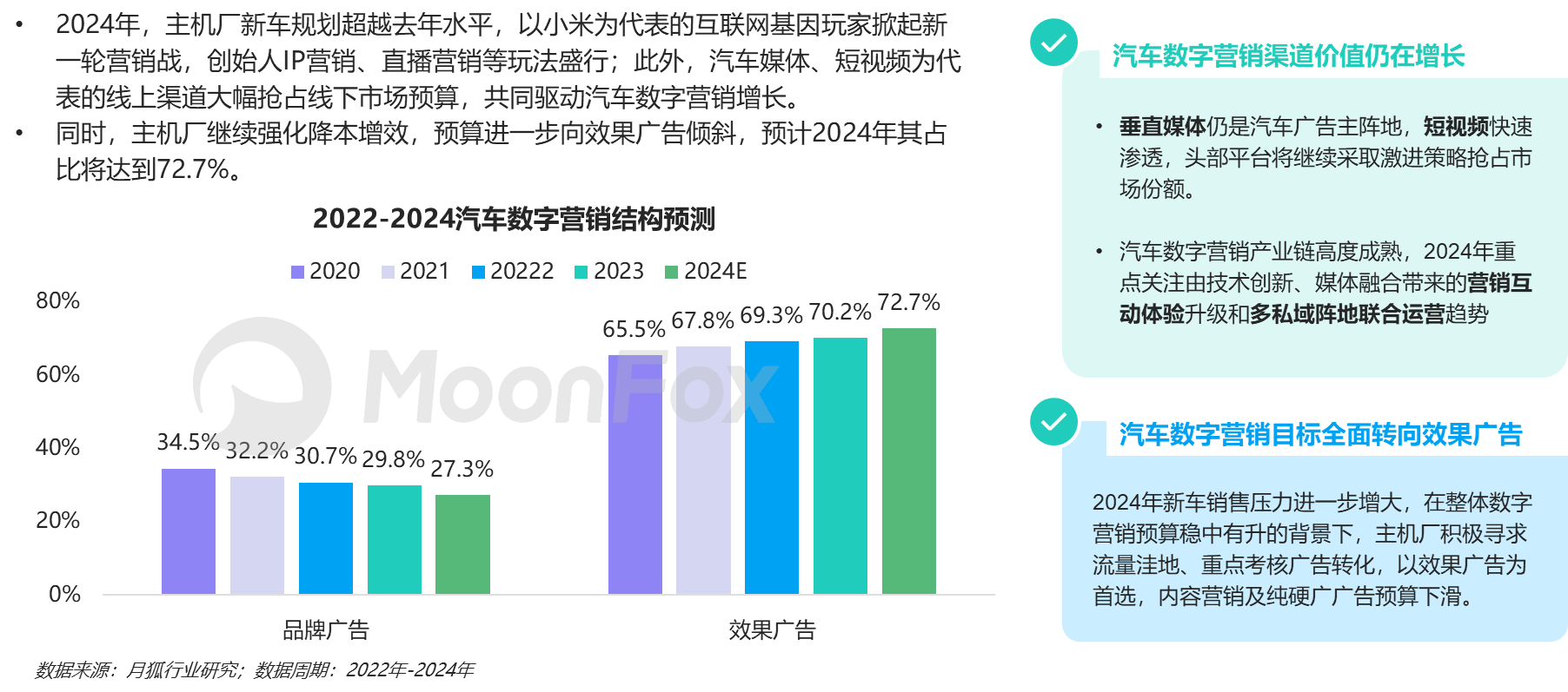 月狐數據發布《2024年一季度汽車產業發展報告》