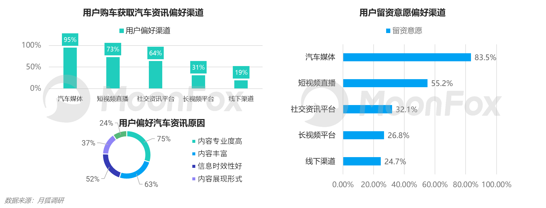 月狐數據發布《2024年一季度汽車產業發展報告》