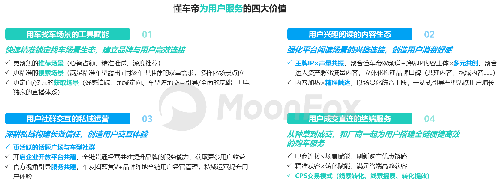 月狐數據發布《2024年一季度汽車產業發展報告》