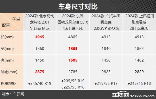 實(shí)力都很強(qiáng) 四款合資中型車(chē)推薦