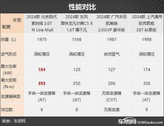 實(shí)力都很強(qiáng) 四款合資中型車(chē)推薦