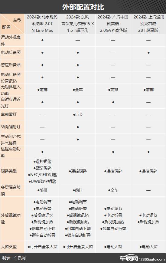 實(shí)力都很強(qiáng) 四款合資中型車(chē)推薦