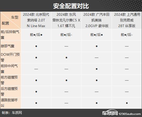 實(shí)力都很強(qiáng) 四款合資中型車(chē)推薦