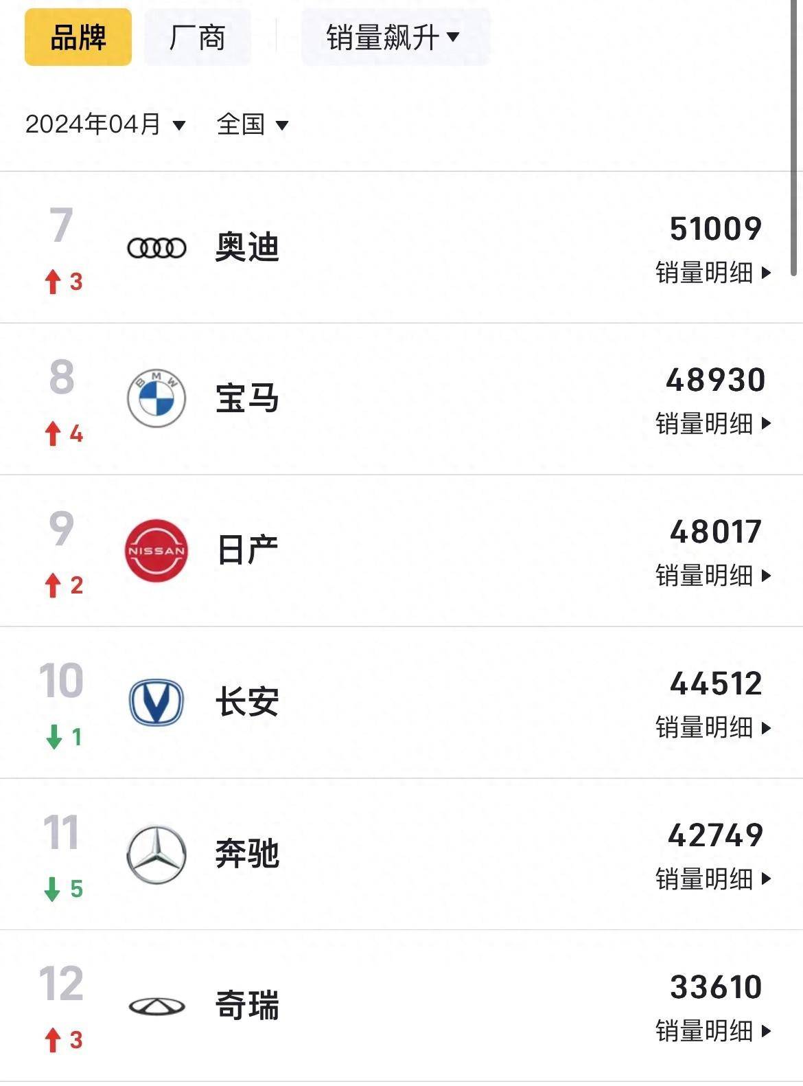 奧迪官宣“大動作”:新款Q7海外實車曝光!全新Q5、Q9曝光