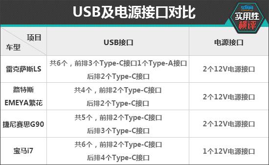 日常實用性測試橫評:豪華品牌大型車篇
