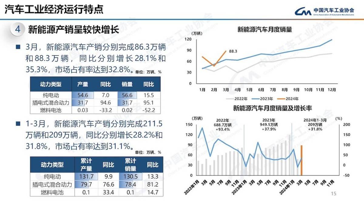 見證歷史!買燃油車的人成少數派,新能源“反擊戰”初步成功