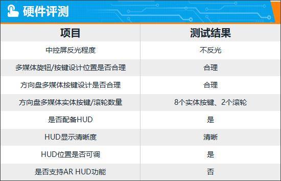 智能車機評測:2024款理想MEGA