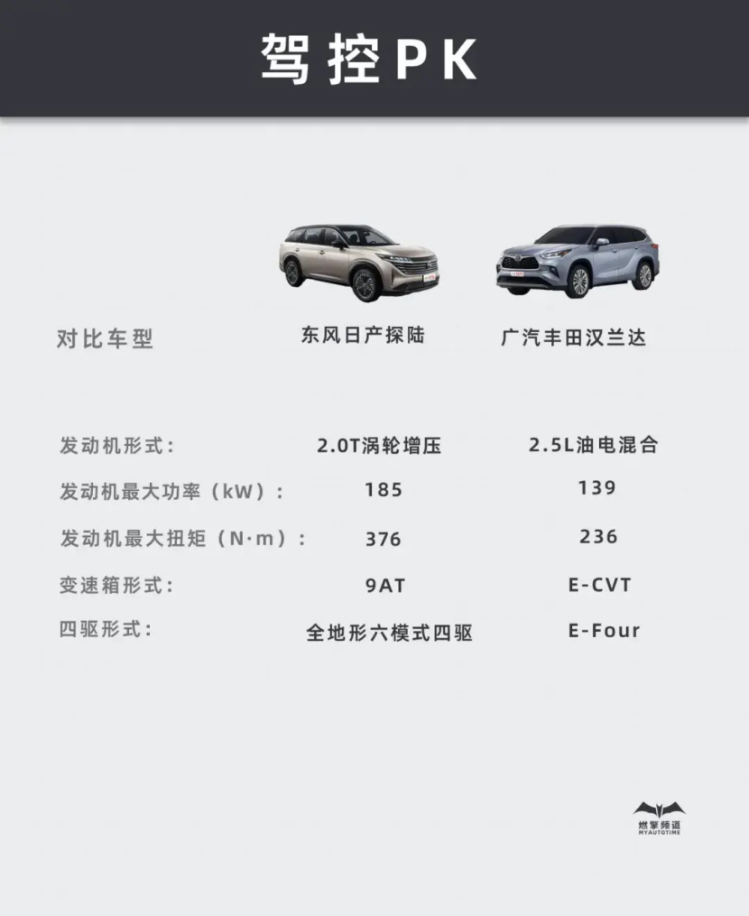 日系雙雄中門對狙,東風日產探陸對峙廣豐漢蘭達,誰是家庭優選?