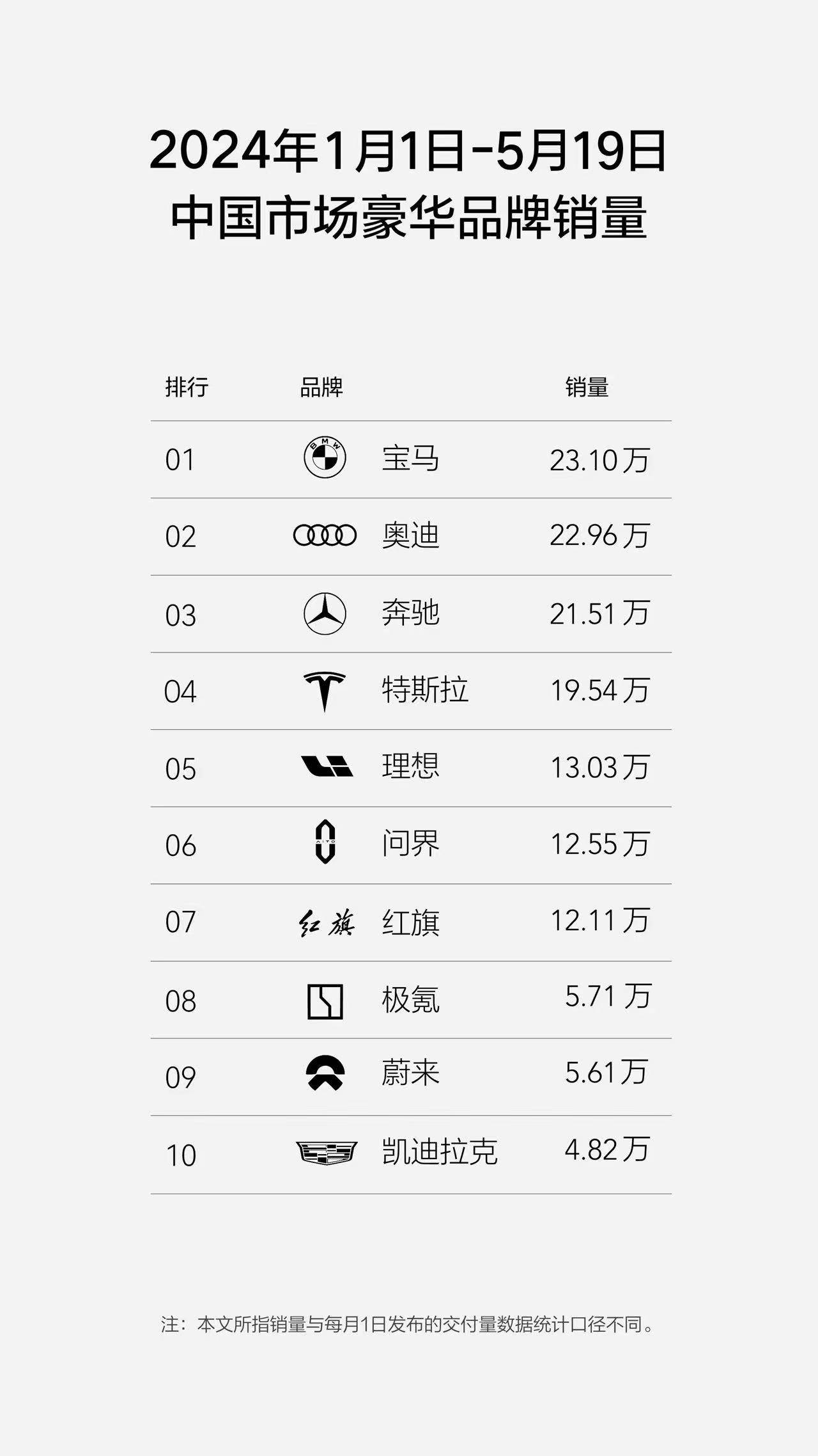 BB沒了A,一汽奧迪純電,為什么混的連“雜牌車”都不如?