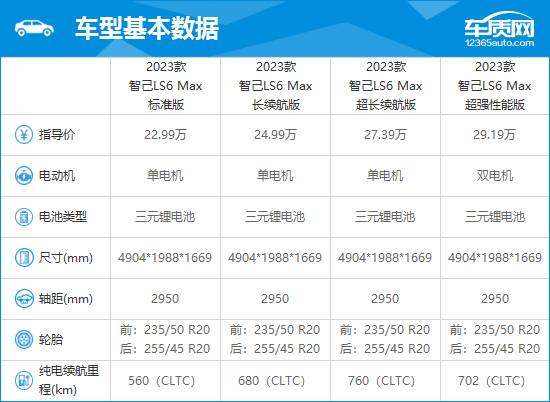 2023款智己LS6完全評價(jià)報(bào)告