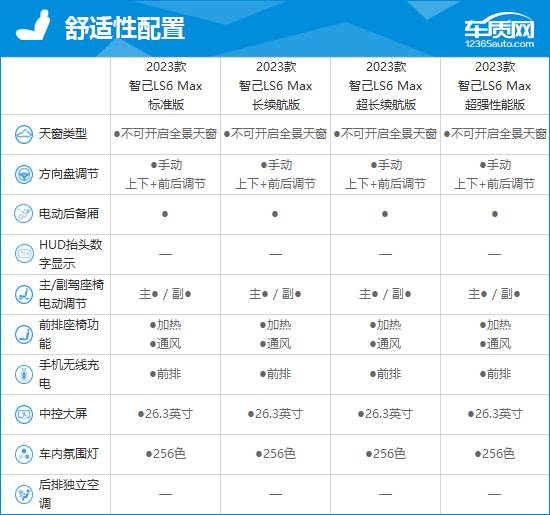 2023款智己LS6完全評價(jià)報(bào)告