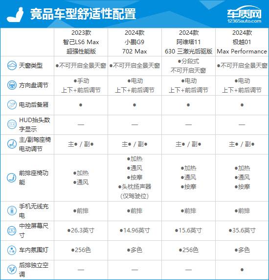 2023款智己LS6完全評價(jià)報(bào)告