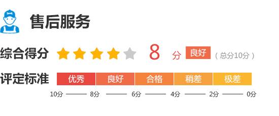 2023款智己LS6完全評價(jià)報(bào)告