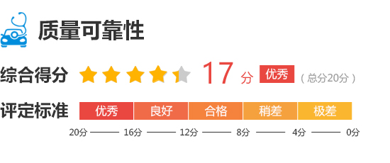 2023款智己LS6完全評價(jià)報(bào)告