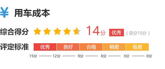 2023款智己LS6完全評價(jià)報(bào)告