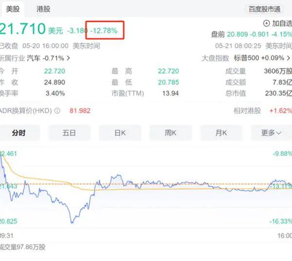 當理想撞上現實,股價銷量雙暴跌!李想力斬純電車型