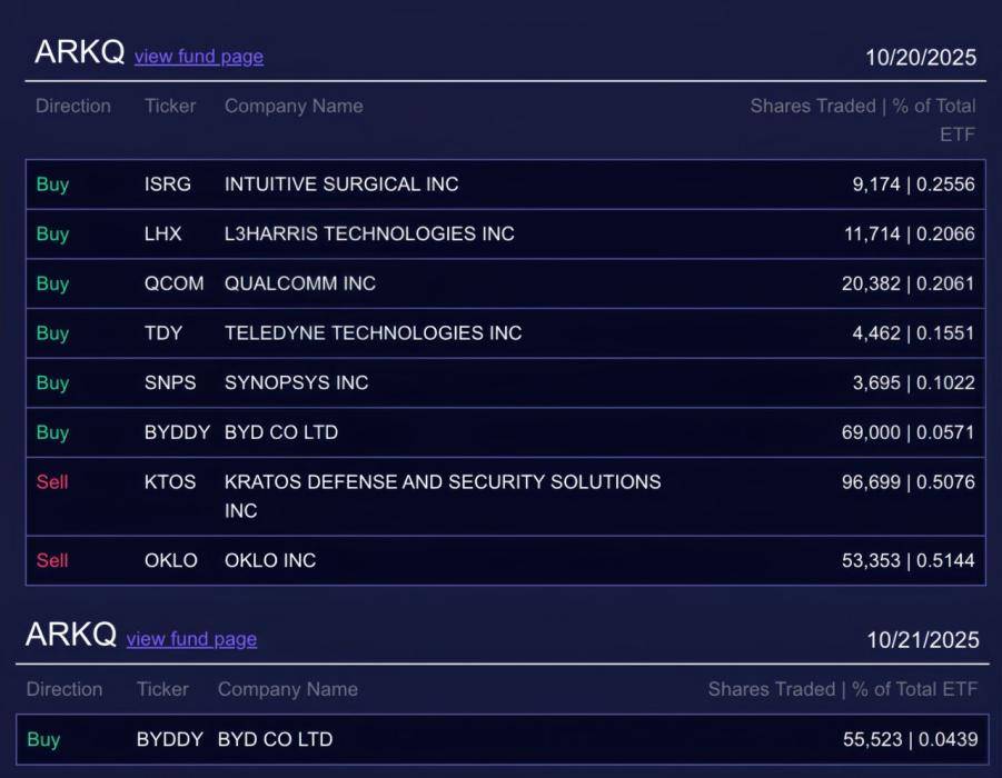 紛紛調(diào)高評級,比亞迪成為國際資本眼中的“香餑餑”