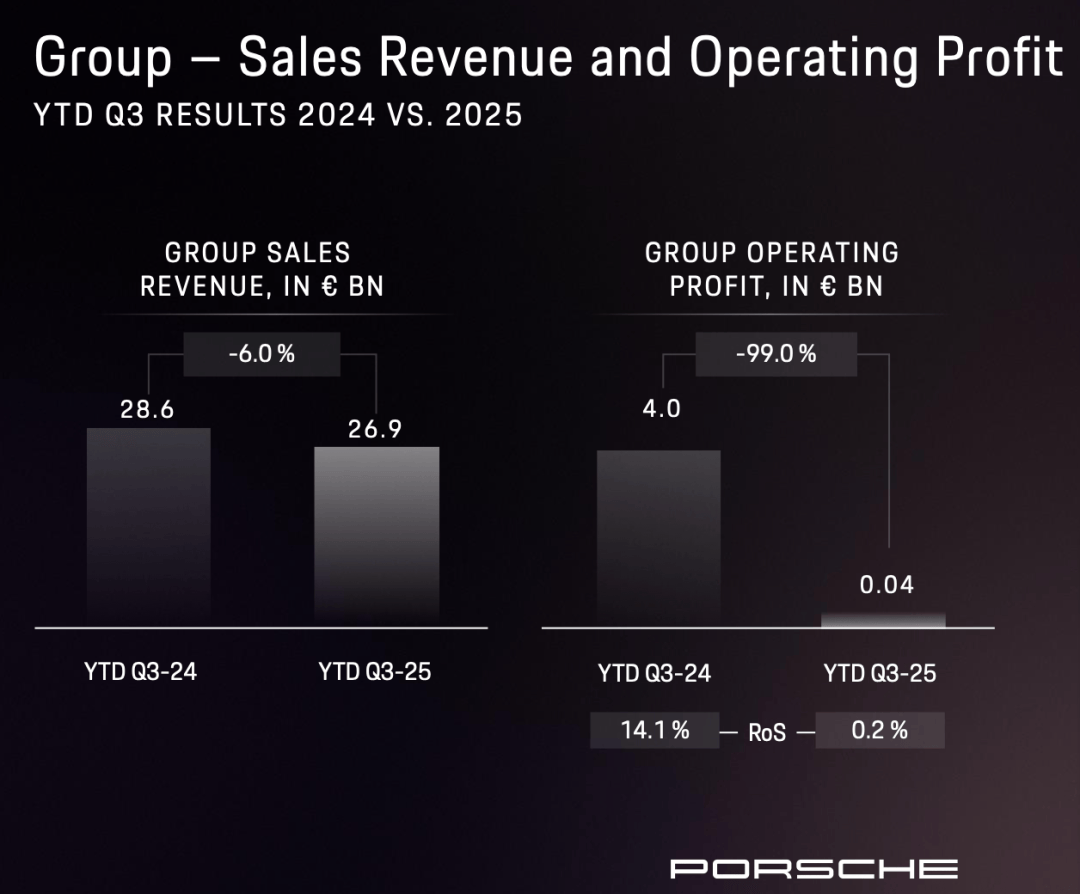 保時捷CEO反思敗局,考慮在華國產電動車